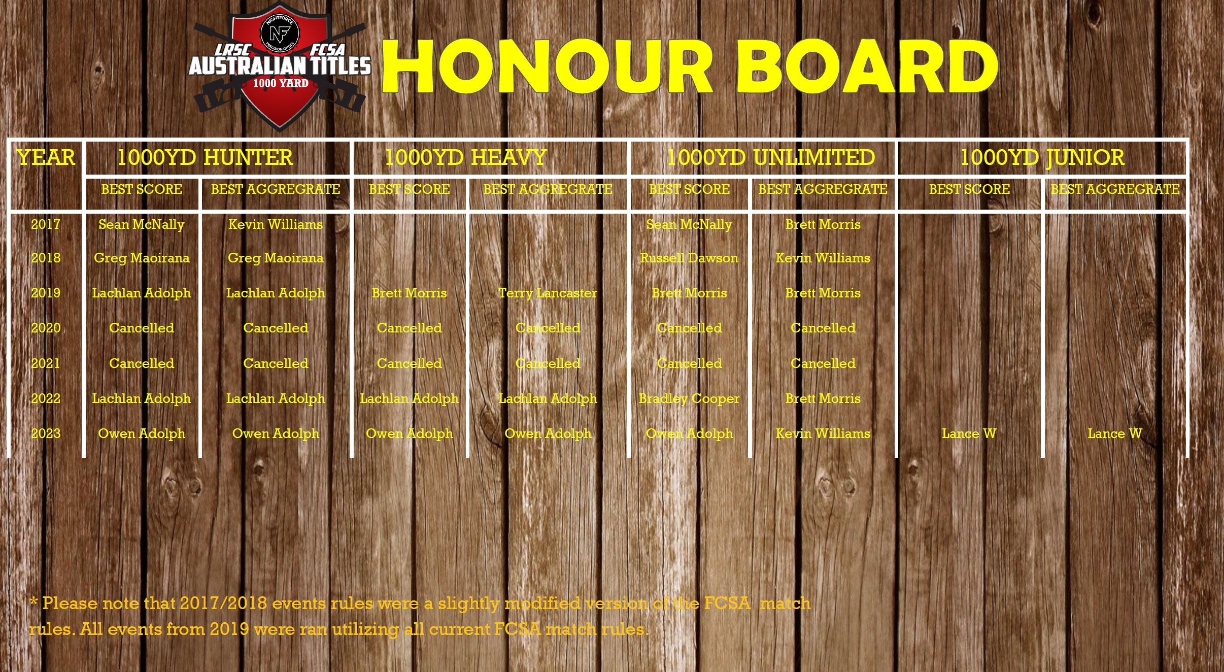 FCSA 1000yd Australian Titles honour board